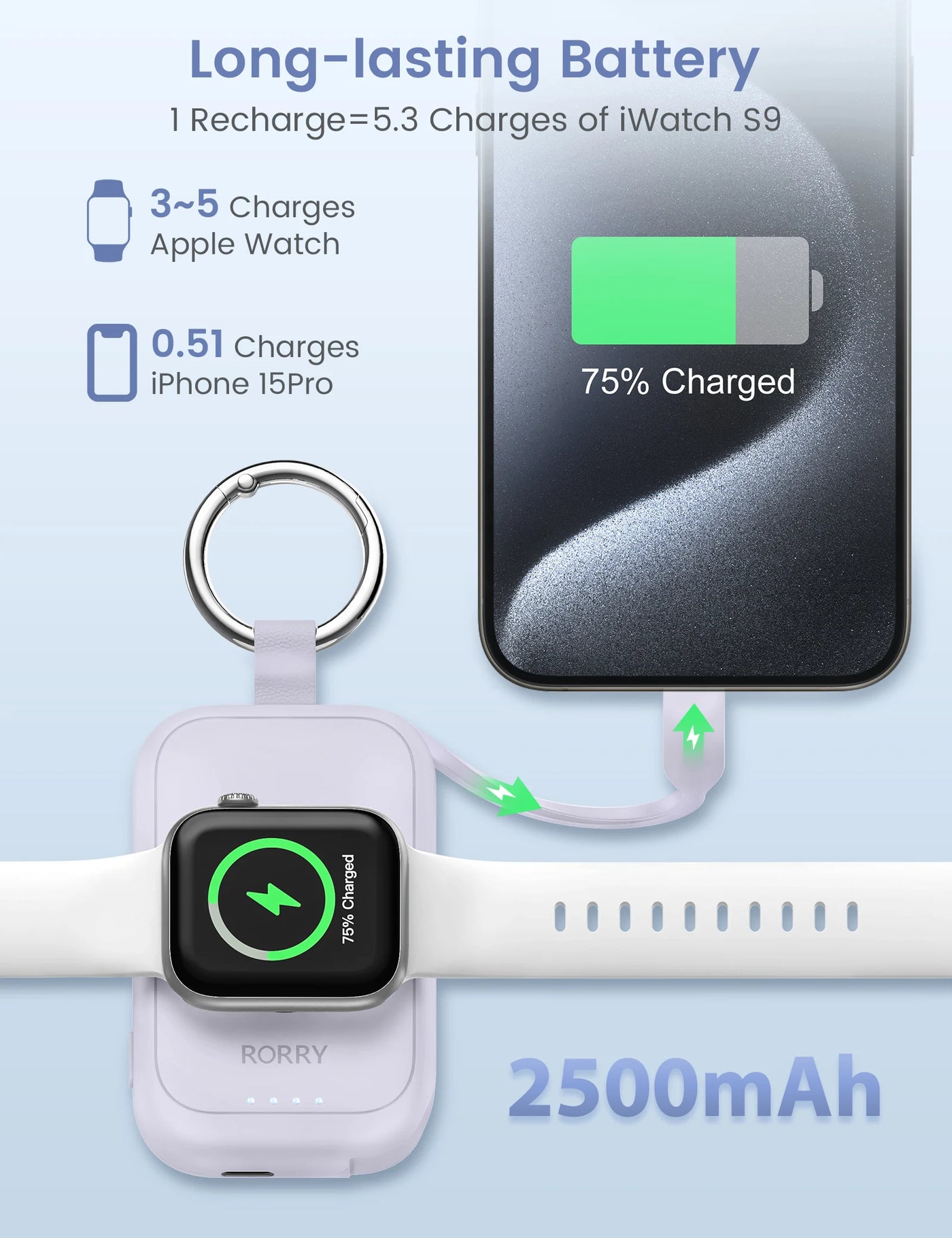 Wireless Magnetic Charger